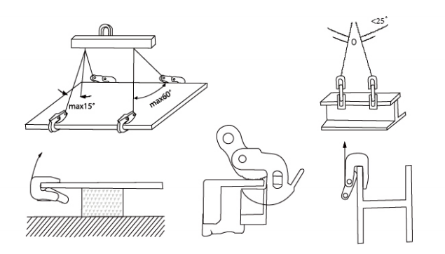 翻轉(zhuǎn)吊鉗使用方法 翻轉(zhuǎn)吊鉗使用方法